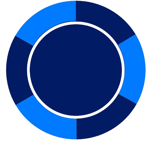 Roda beneficios